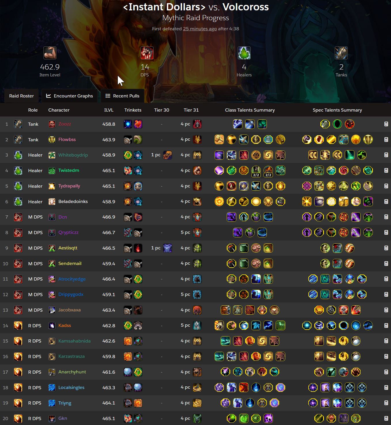 2023-11-16 06_57_24-‹Instant Dollars› @ Mal'Ganis (US) - Guild Profile — Mozilla Firefox.jpg